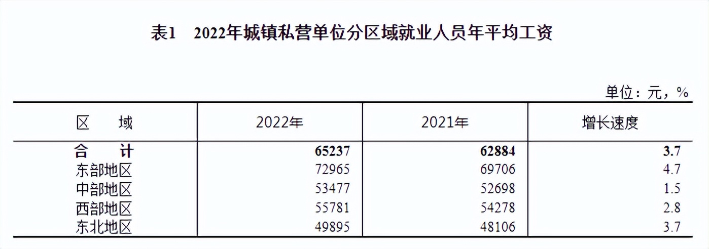 2022年河南省在岗人员平均工资,安徽省2022年在岗职工平均工资