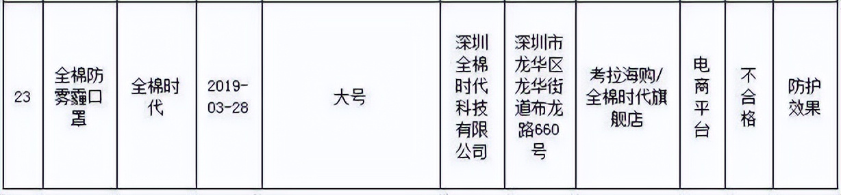 全棉时代副总裁刘华,全棉时代老总