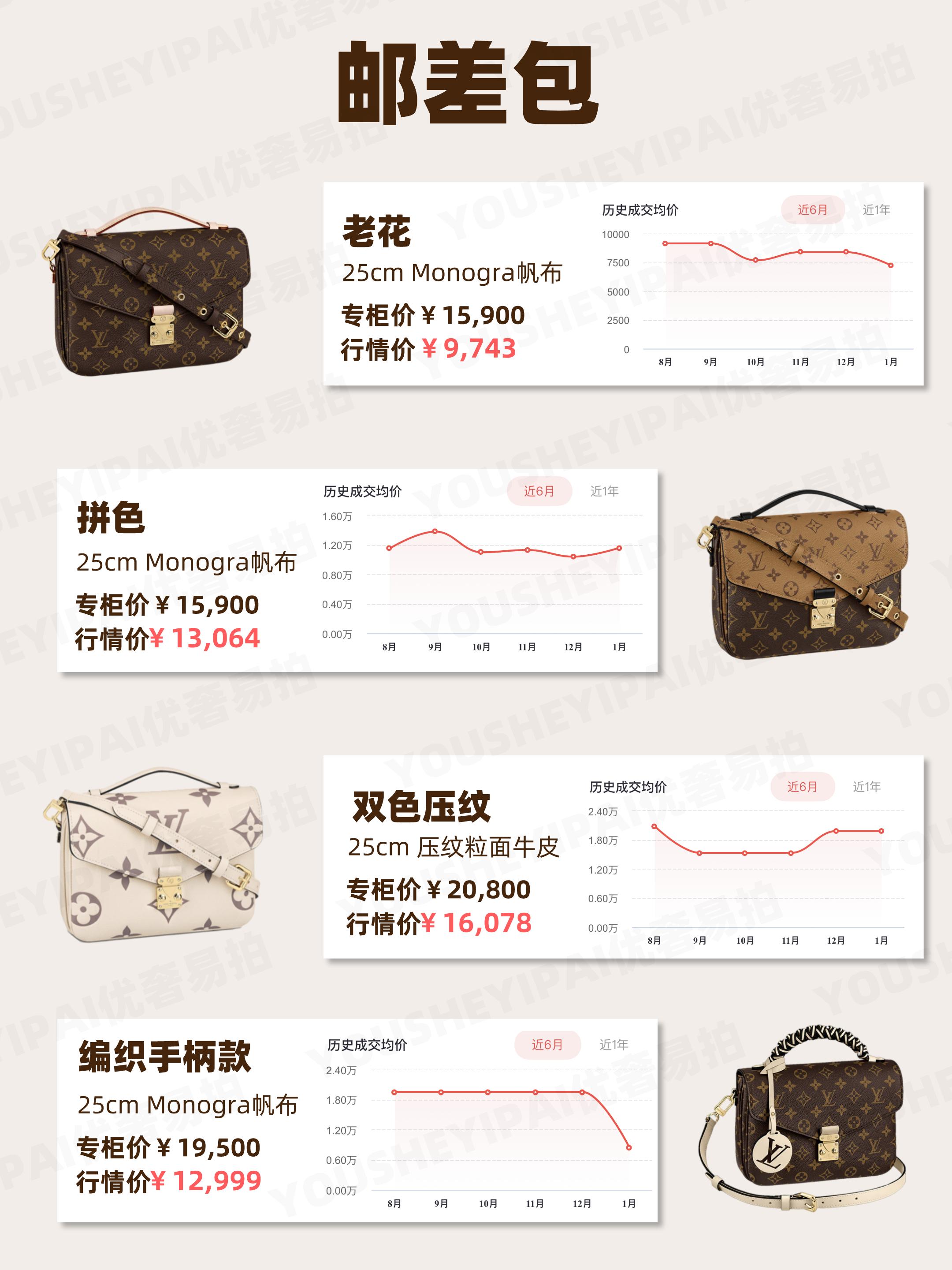 二手奢侈品包包行情下滑,lv二手包包回收一般几折