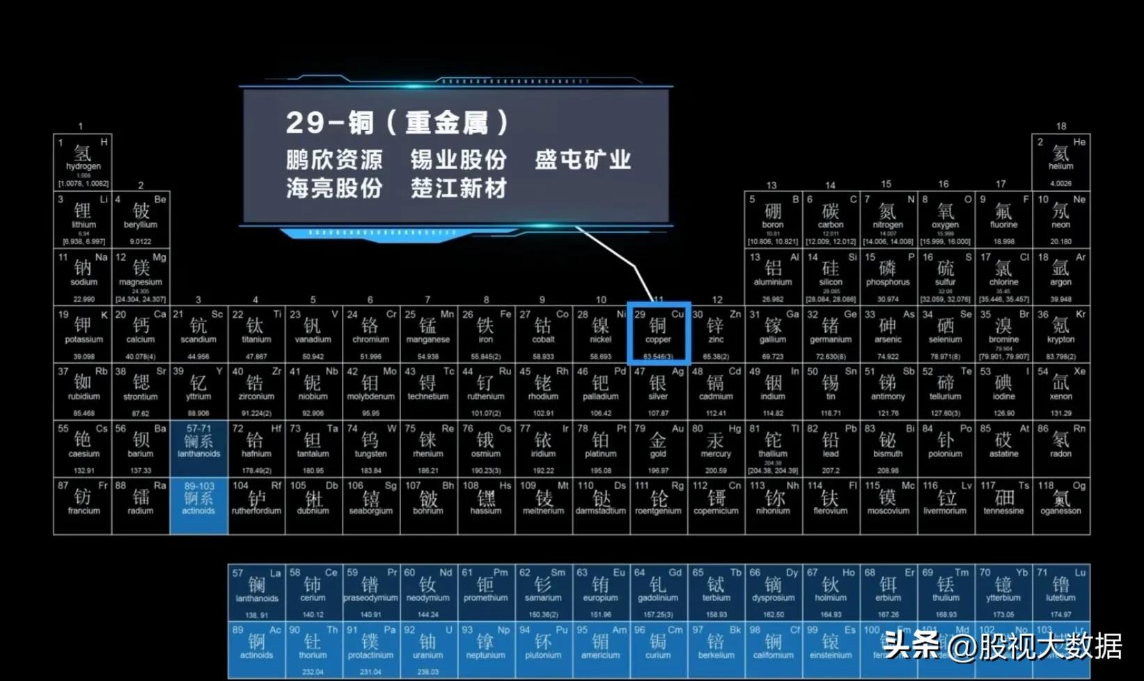 有色金属潜力股票有哪些,有色金属新材料股票有哪些