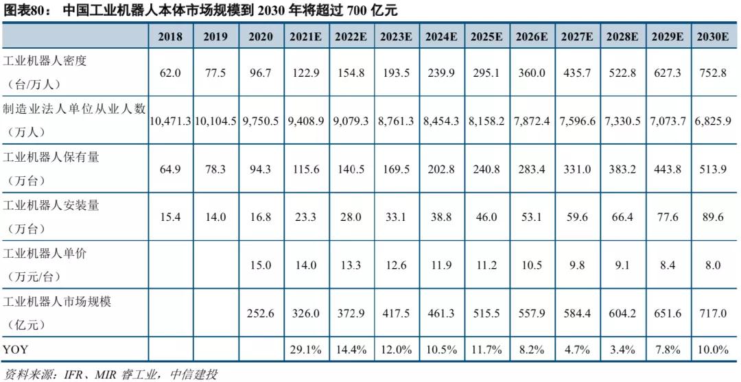 中信建投市场处于多空交织阶段,中信建投2022年投资策略