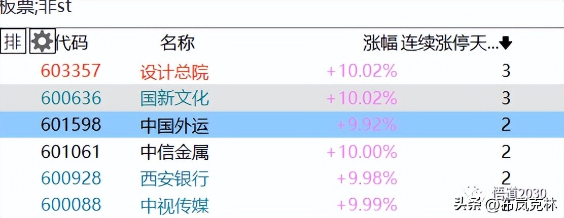 5.9惨~~~买到跌停！