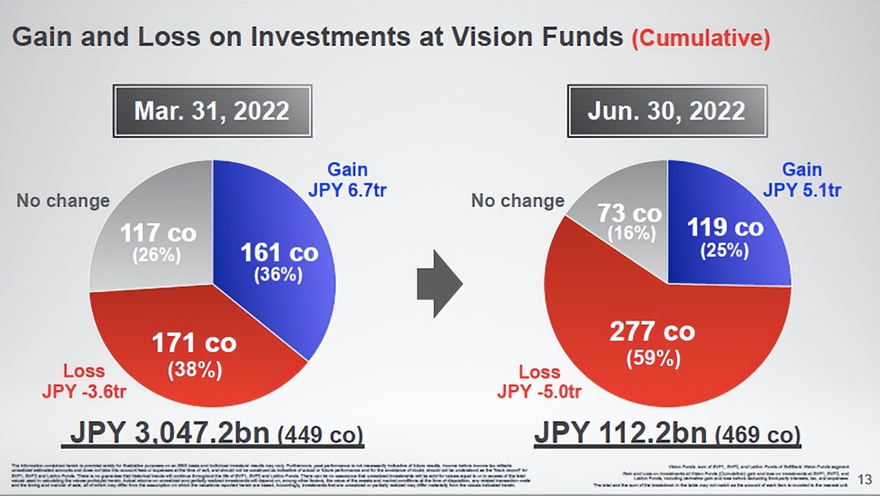 马云背后的大金主，亏到自闭
