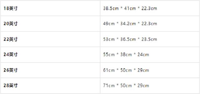 英国留学生活行李简单的必带物品,英国留学必备物品清单2021