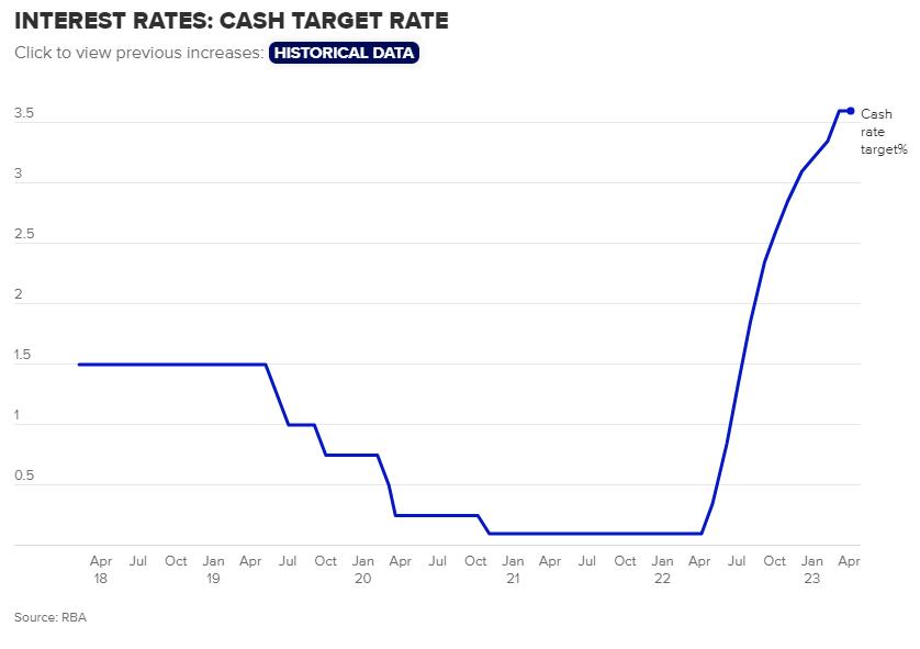 澳央行降息最新消息,澳元加息对人民币汇率