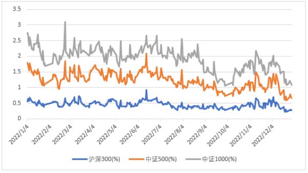 私募基金新年展望,私募基金宏观策略