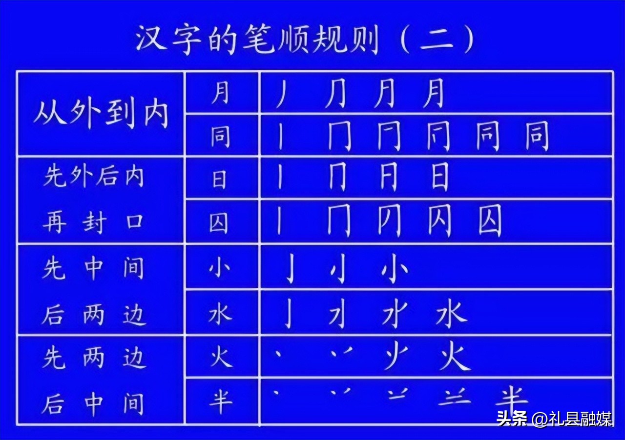 最新标准汉字笔顺,笔顺的规范讲解