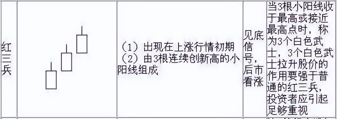 图形技术分析,k线组合图经典图解