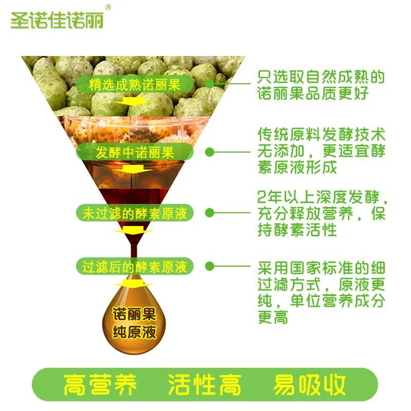 诺丽果酵素原液,诺丽果酵素原液制作方法