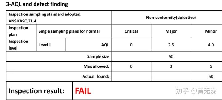 外贸验货报告,外贸第三方验货不合格咋办