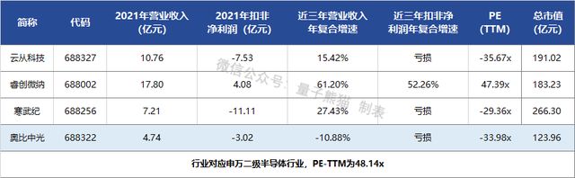 亏损逐年扩大，IPO定价30.99元，3D视觉方案商，奥比中光申购解读