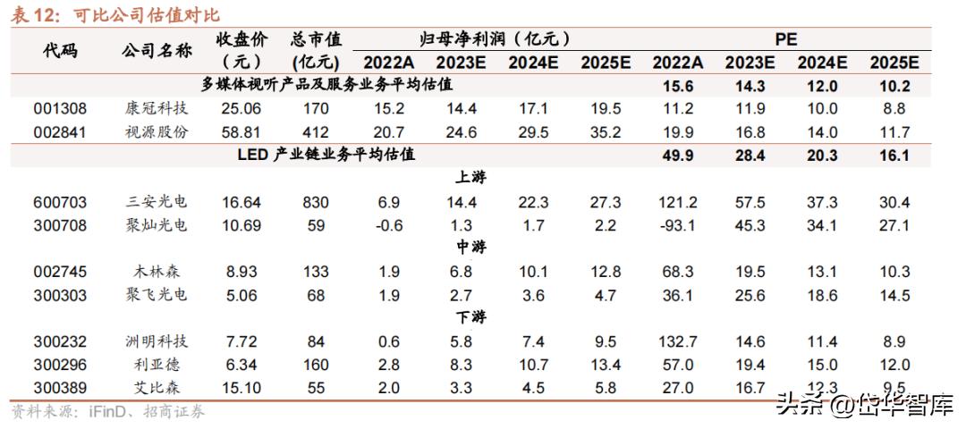电视oem公司,电视产业前景