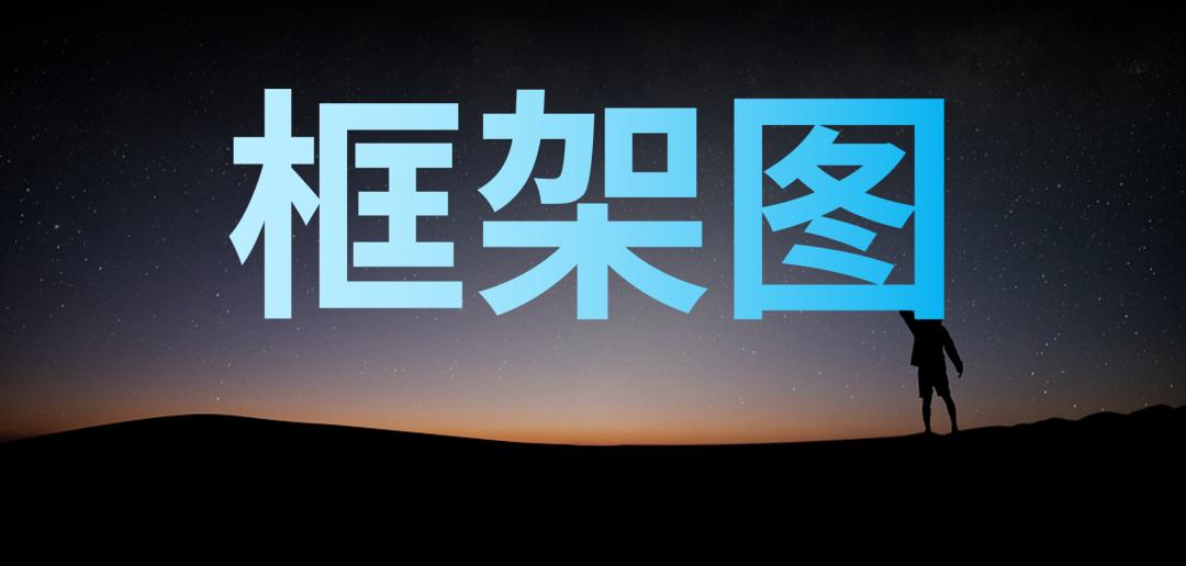 怎么美化ppt里的框架图,一个复杂的ppt