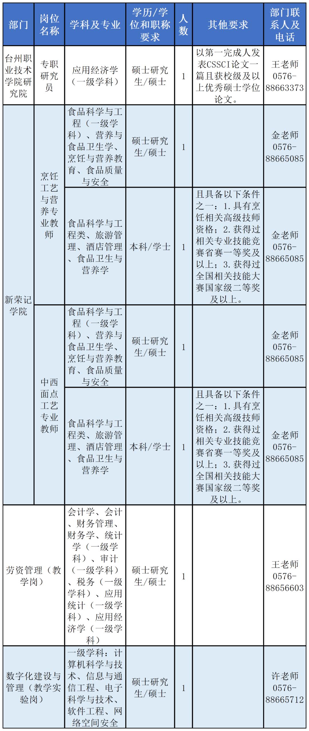 浙江湖州事业单位最新招聘信息,浙江台州事业单位招聘网最新招聘