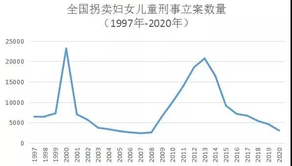 为什么中国这么多人被拐卖,全球有多少人被拐卖