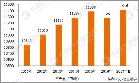 生活小常识之百菜不如白菜？好吃的白菜真的有那么神奇吗