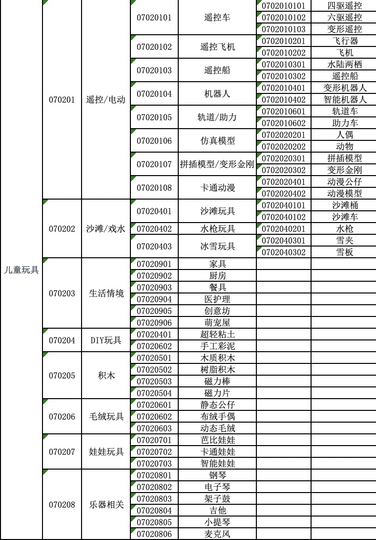 母婴店玩具市场前景,母婴店玩具盈利经营模式有哪些
