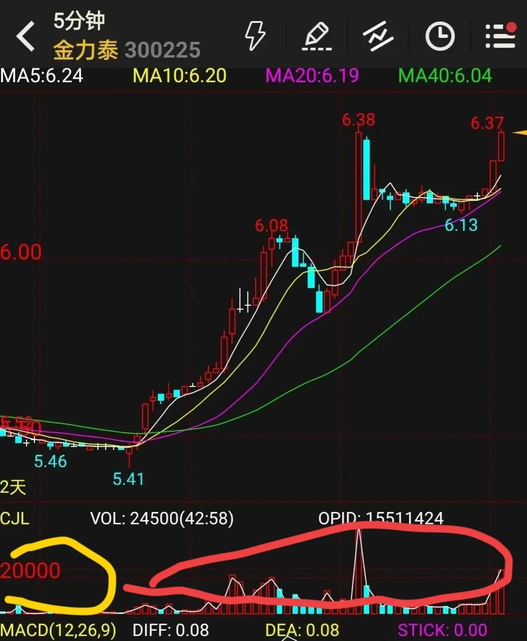 如何用成交量判断主力,如何用成交量判断主力建仓