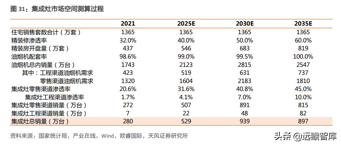 火星人是行业龙头吗,家电板块火星人