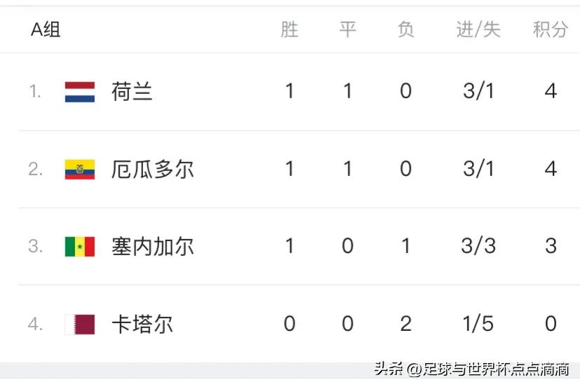 世界杯ab组出线分析预测,2022世界杯小组赛全场