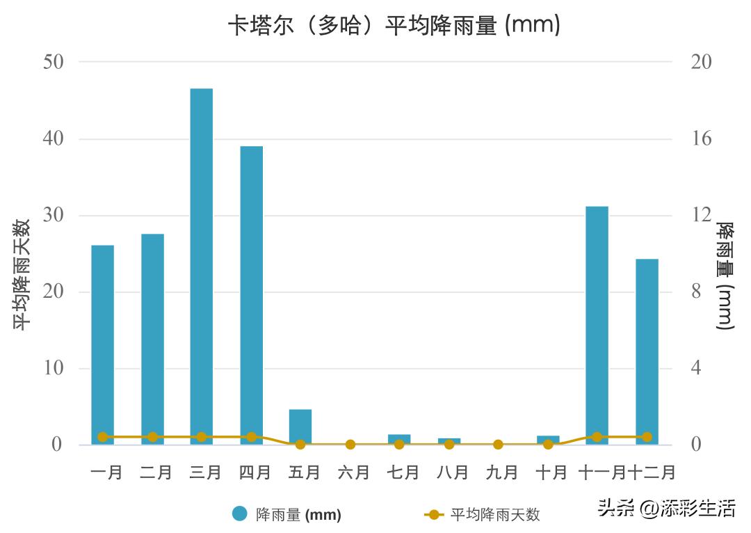 卡塔尔世界杯的地理考点,卡塔尔世界杯的地理知识点