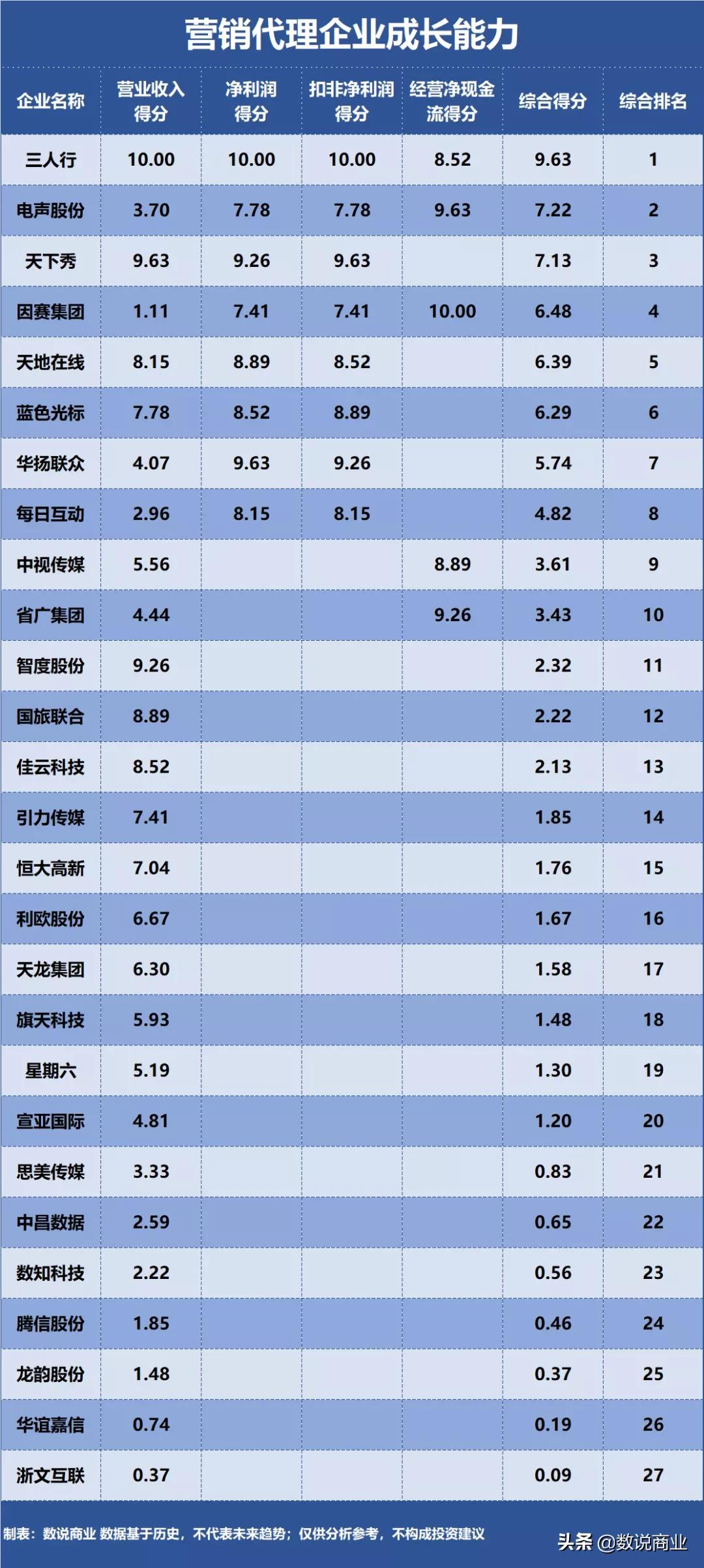 天下秀企业,天下秀独角兽企业