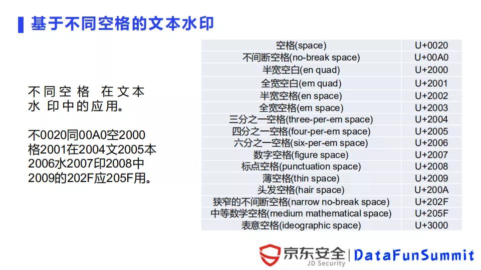 京东陈泳君：数字水印在数据泄露溯源中的应用与挑战