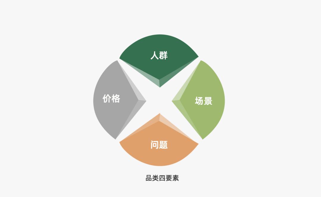 2022年营销人必备的50个营销模型,2023年营销人必备92个营销模型