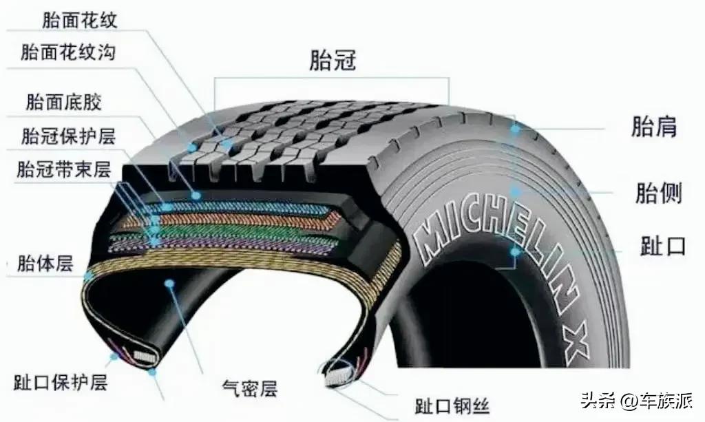国产轮胎与国外轮胎的比较,国产轮胎与国外轮胎对比