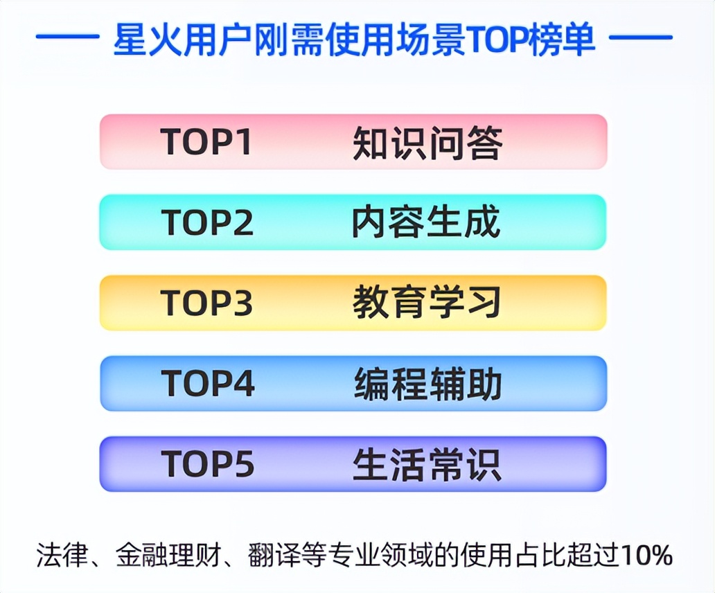 讯飞星火人工智能课程,讯飞星火如何学习
