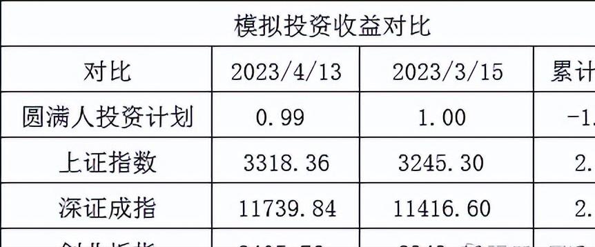 多少回报率合理,预期收益率和必要收益率哪个高