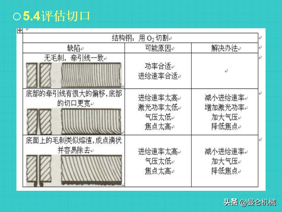 激光切割基本操作ppt,激光切割培训是操作还是画图
