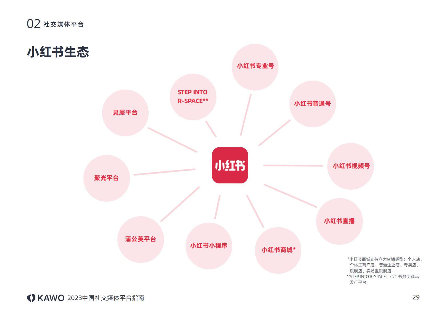 2023年主流社交平台,国内主流社交媒体平台有哪些