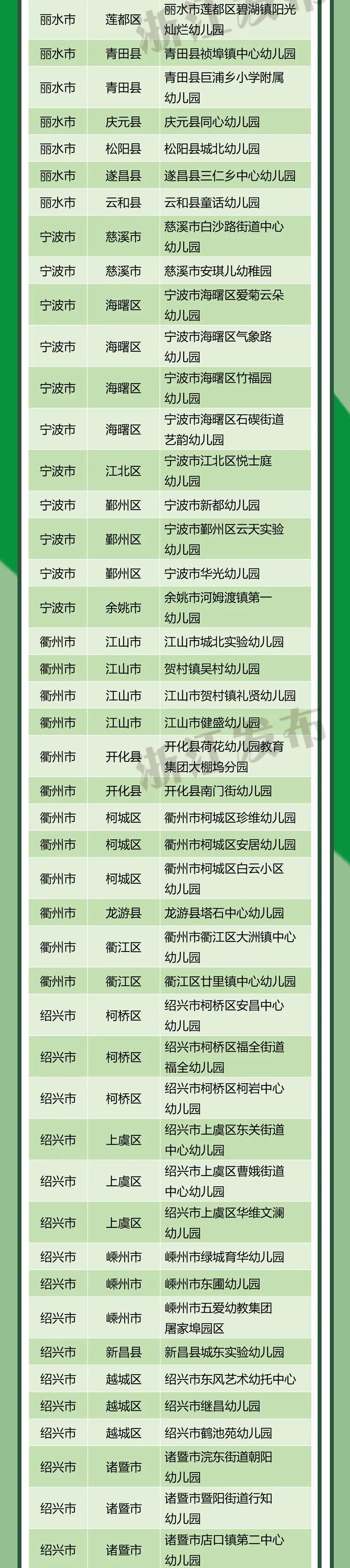 浙江省级校园足球特色学校,2023全国青少年特色足球学校