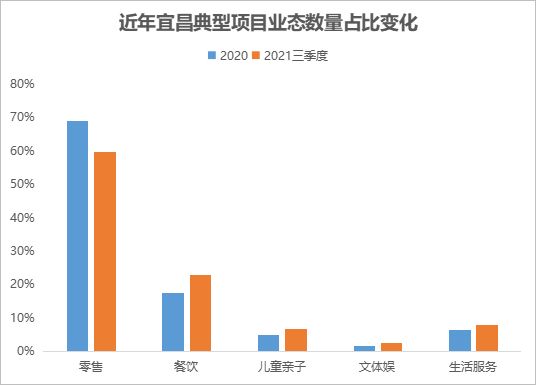赢商tech数智沙龙走进宜昌，共探商业升级新路径