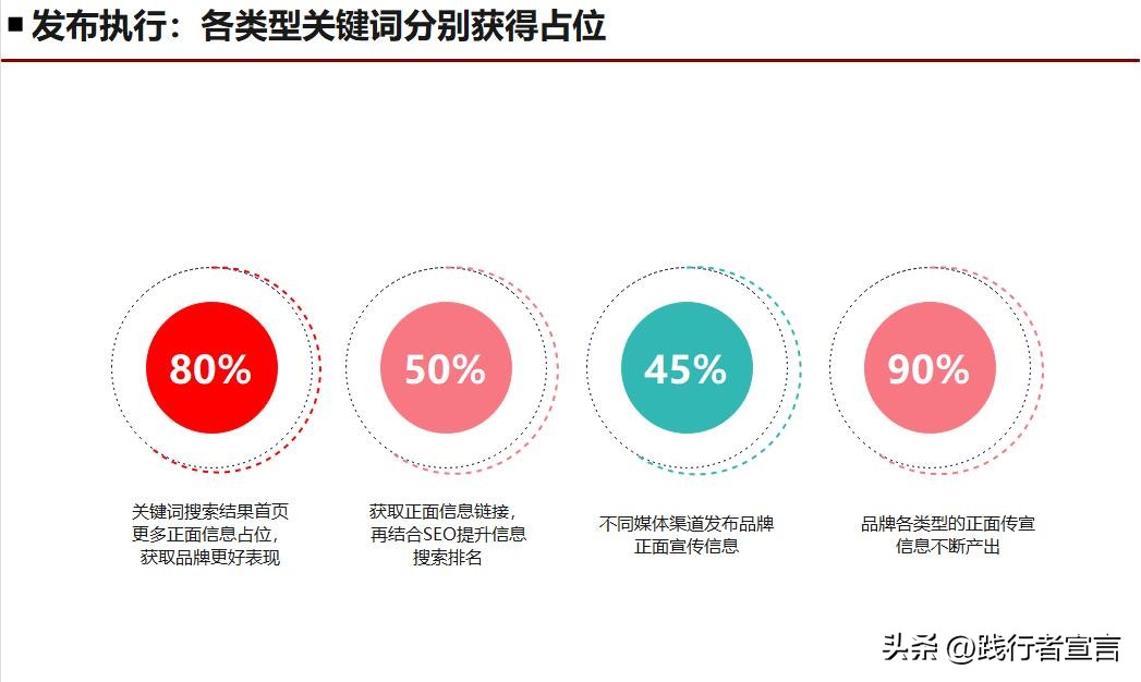 seo营销策划方案seo公司,seo营销战略实际操作点