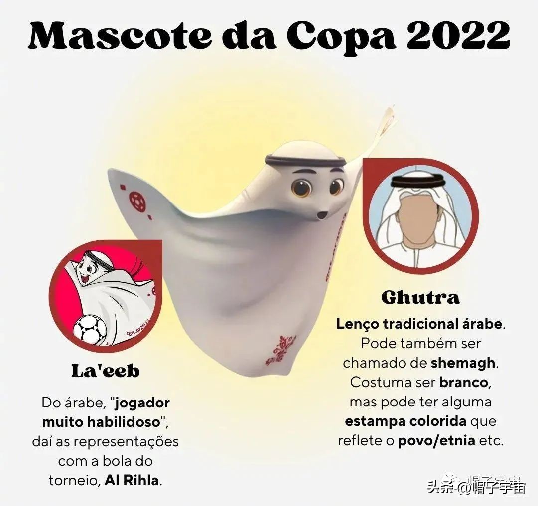 历届女足世界杯吉祥物,盘点历届世界杯的吉祥物