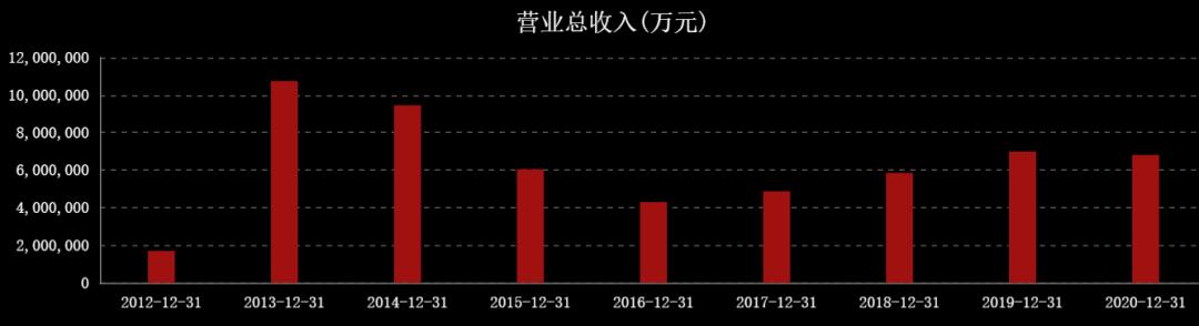国际油价对中国石油股票的影响,油价大涨对石油股的影响