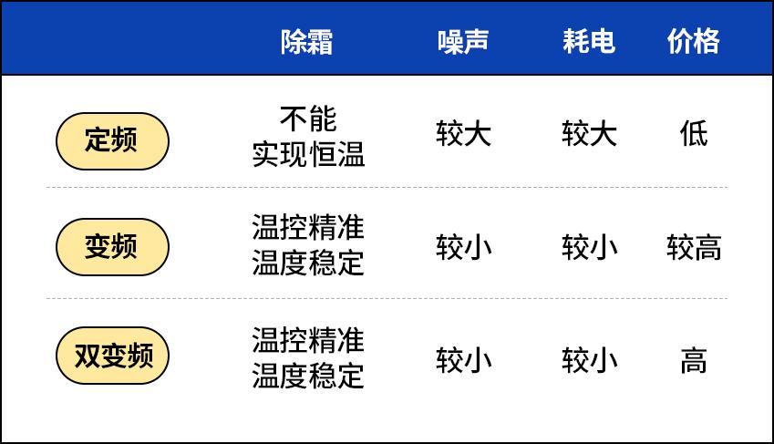 疫情囤货买多大冰柜,疫情期间冰柜热销吗