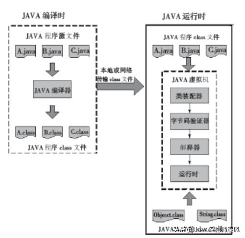 java常用框架第44讲,java45个基础教学