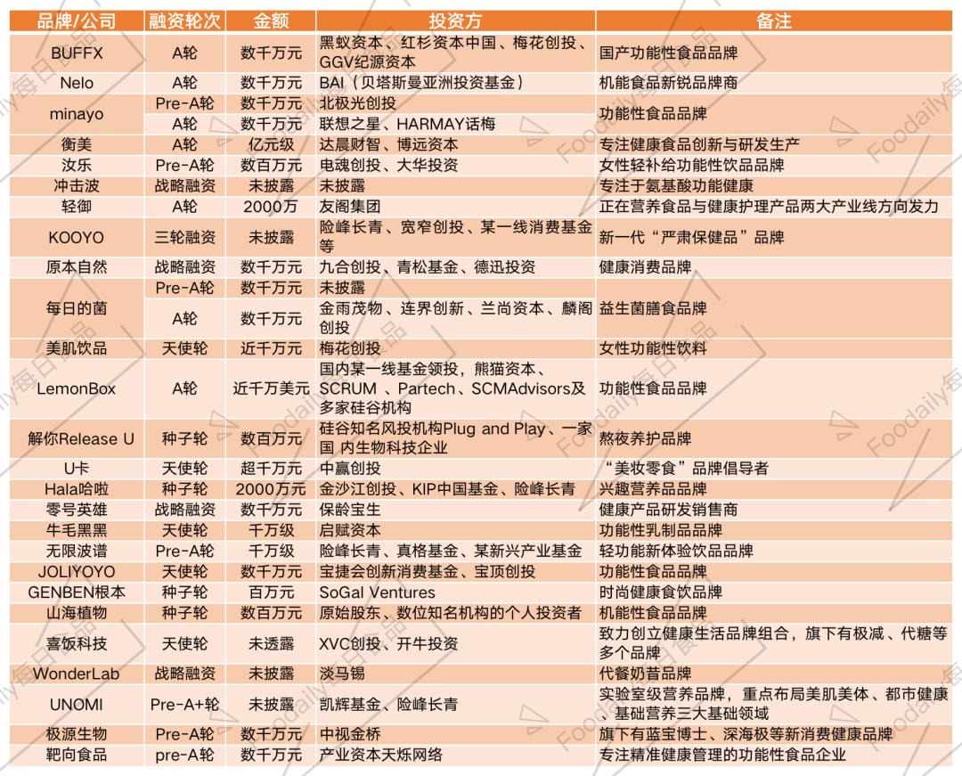 华熙生物的功能性食品局，是勇敢者的探险还是自信者的游戏？