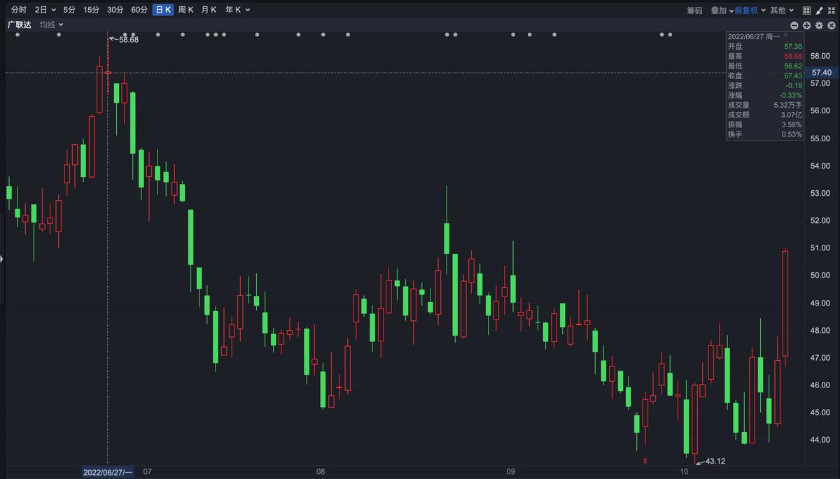 广联达为什么业绩下滑,营收大幅增长利润下降严重的原因