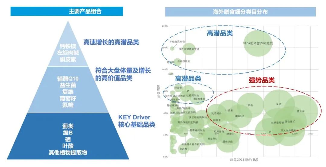 3个可复制策略，拆解保健品牌618的出圈密码