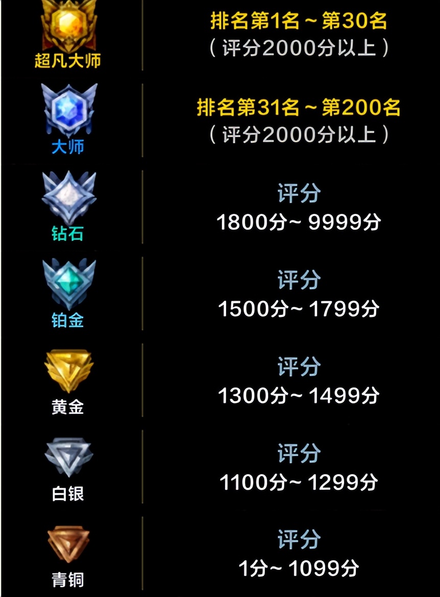 命运方舟新礼包,命运方舟福利