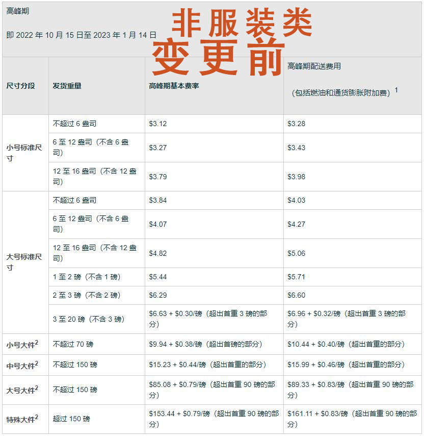 亚马逊fba配送费涨价了多少,亚马逊fba配送费收费标准2024