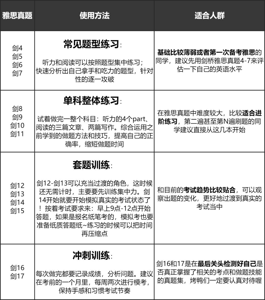 为什么雅思6分比10分难,为什么雅思6.5分难考