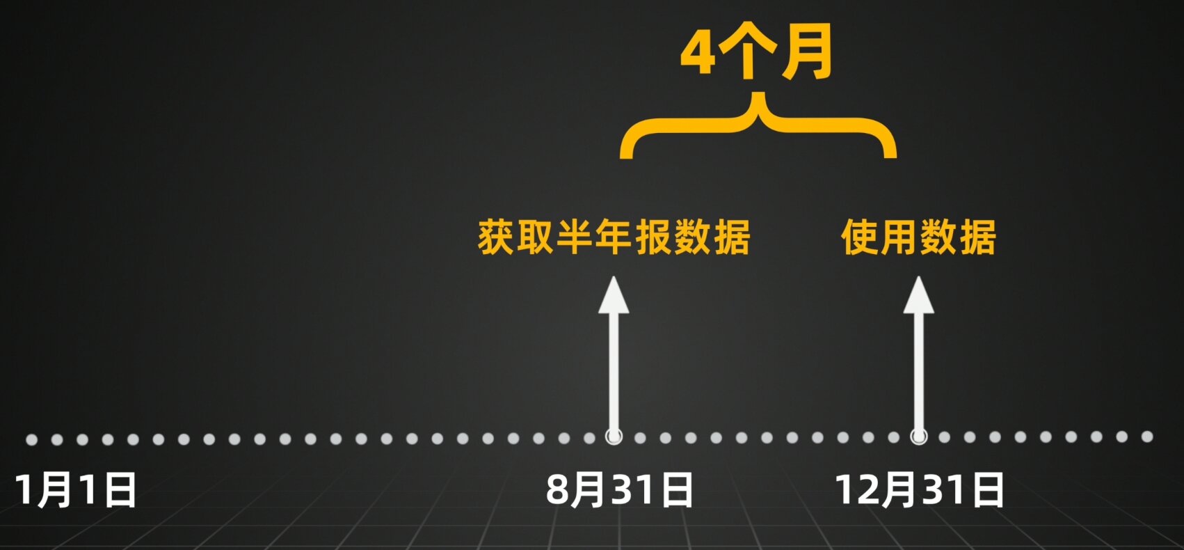 量化验证：基金经理自购最多的基金，跟买能赚钱吗？|邢不行