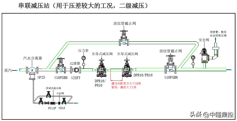 中隆智控阀门有限公司,中隆智控
