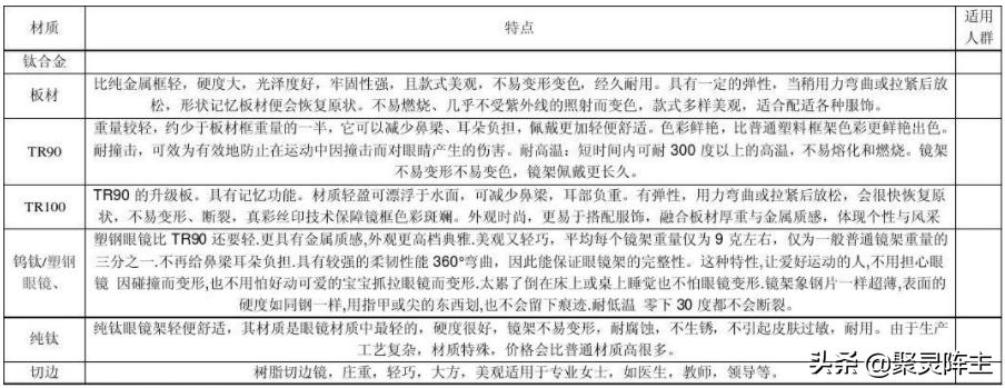 怎样看懂眼镜配镜教程,验光配镜多久更换眼镜镜片