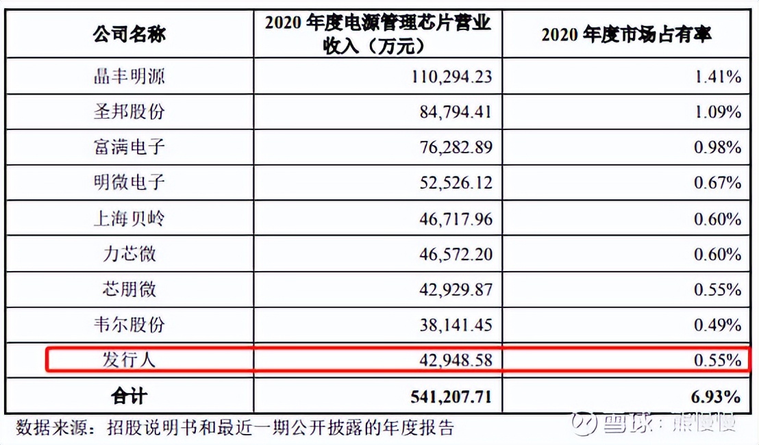 新股申购华纬科技,新股晶科申购